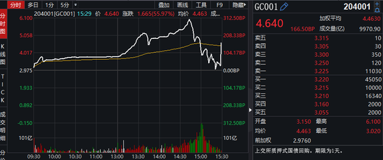 资金面收紧？易纲：不会过早放弃支持政策