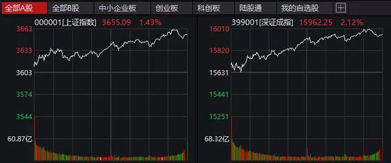 宇宙的尽头可能是茅台：鼠年强势收官 茅台直指3000元