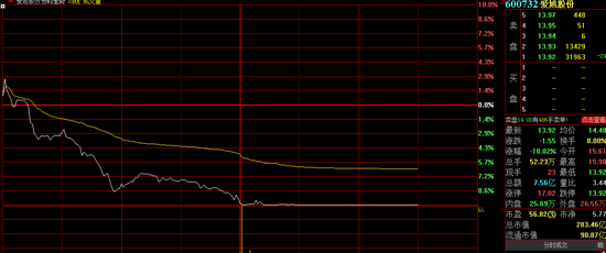 爱旭股份超31亿解禁市值来袭 20589名股东“吃”跌停板