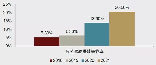 资料来源：汽车之家，中金公司研究部