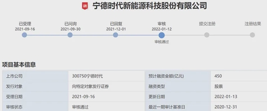 ““宁王”450亿再融资过会，但监管部门问了这两个关键问题……