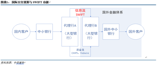 美欧对俄SWIFT制裁 中信建投：原油价格可能再次突破140美元大关