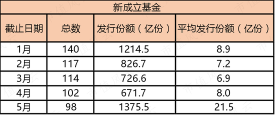  （来源：Choice数据）