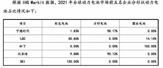 被马斯克嫌弃的软包电池还有戏吗