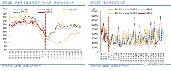 国盛宏观熊园团队：喜多于忧—春节大事7个看点