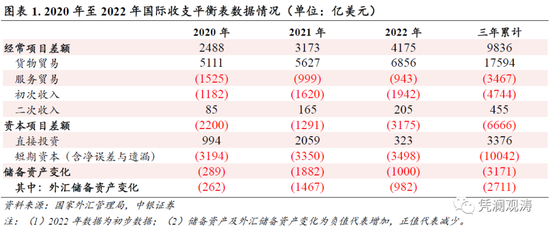 管涛：万亿美元真的“不翼而飞”了吗？