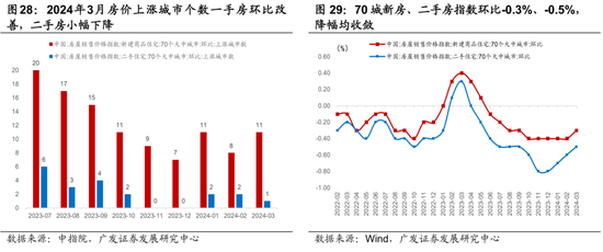 广发宏观陈礼清|4月以来的宏观交易主线：大类资产配置月度展望