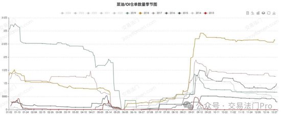 菜粕涨停,能否复制2019年菜油的行情?