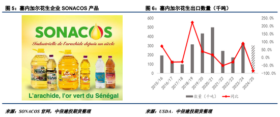 【建投点评】花生:进口米悬念再起,到港节奏或有变
