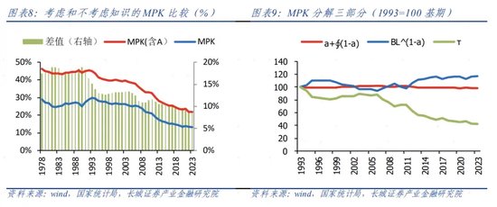 蒋飞：内生增长模型视角下的中国经济