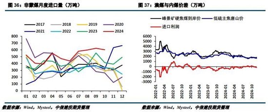 【建投黑色】2025年双焦年报 | 供给过剩,考验1000