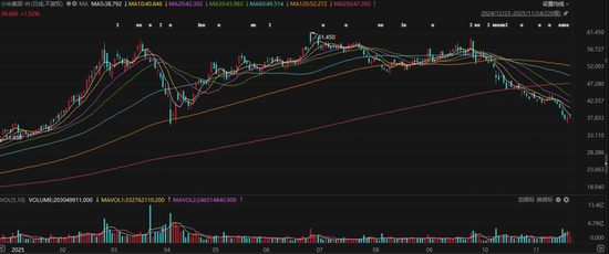 　（图片来源：Choice，资市会截图）