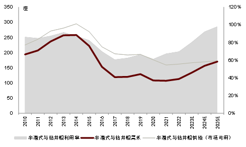 中金2024年展望 | 油气化工：长风破浪会有时