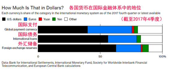 来源：新浪外汇