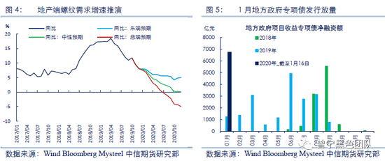 黑色金属策略：年后或阶段性调整 等待需求回归