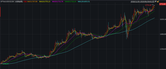  ������Դ��WIND��Ѷ&nbsp;