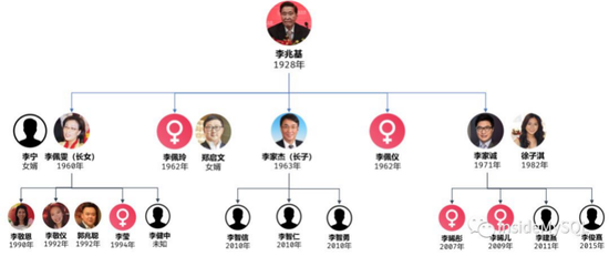 亚洲前首富、恒基地产创办人李兆基去世 享年97岁