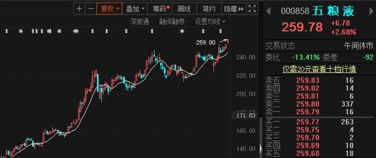 历史性时刻：深市首只万亿巨头诞生 “茅五”彻底一统A股江湖