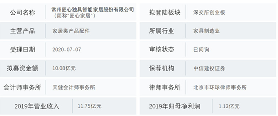 IPO前大额分红：匠心家居真需要上市融资吗？