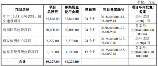 新浪财经-自媒体综合|薅注册制羊毛？欢乐家趁着注册制修改招股书 圈5亿改成圈13亿
