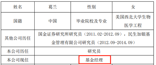 投而优则仕：基金“冠军们”火速升职 有名气、有规模的基金经理还有没升职的吗？