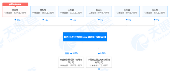 　（图片来源：天眼查）