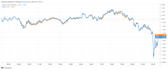 （来源：TradingView）