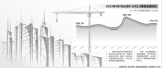 “水泥行业旺季不旺，行业内有公司业绩暴降近九成！何时迎来反转？