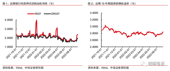 “中信明明：7月流动性缺口仍存 但对于利率来说难以构成下行驱动力