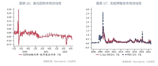 美元加息对有色的影响_美元加息对中国股市的影响_美元加息对全球的影响