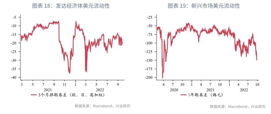 美元加息对有色的影响_美元加息对全球的影响_美元加息对中国股市的影响