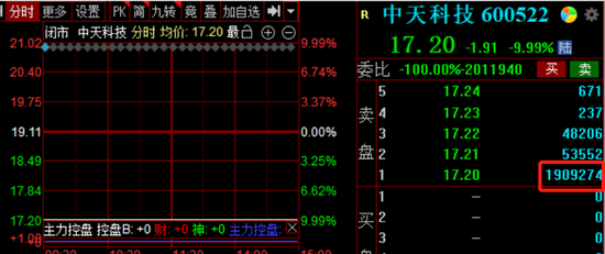 董秘逗你玩？中天科技陷分拆风波，股价一字跌停