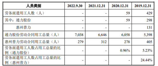 TCL系第四个A股IPO，李东生拒绝提供资金流水