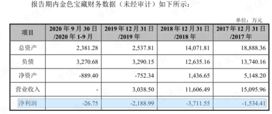 29家高奢门店撑起的IPO,闯A被否改道港股,老铺黄金:溢价远超周大福,错失下沉市场胜算几何?