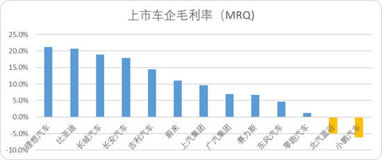 定价迷雾中，小米汽车在“沉吟”什么？