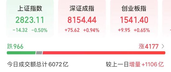 图片开首:同花顺