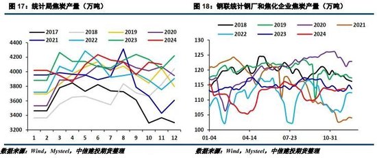 【建投黑色】2025年双焦年报 | 供给过剩,考验1000