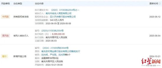 ▲老实人商贸持有的四川天府银行340万股股权已被冻结，图源：天眼查官网