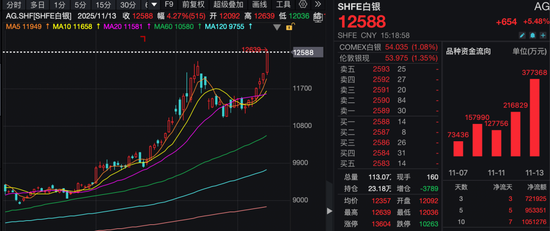白银价格狂飙，什么原因？后续怎么走？
