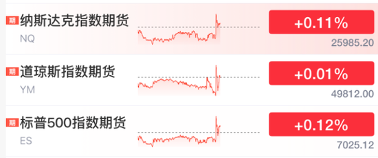 直线拉升！刚刚，美联储，降息大消息