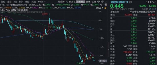 抖音业务自助平台下单，在线操作轻松上手吗？