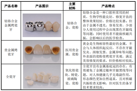 小小一颗“假牙”年收3亿？家鸿口腔上市能否破除同行暴跌魔咒