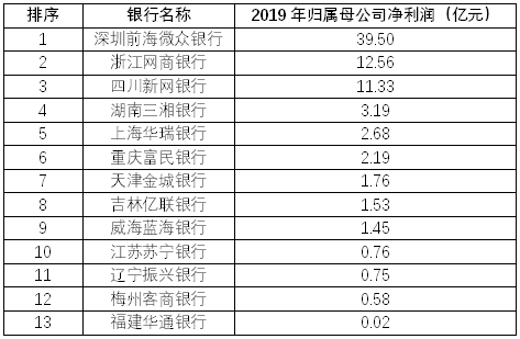 　（数据来源：企业预警通APP，北青金融制图）