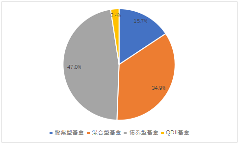 “2021年易方达新发基金数最多：新基金总募资1.16万亿 ETF既是发行热门又是清盘重灾区