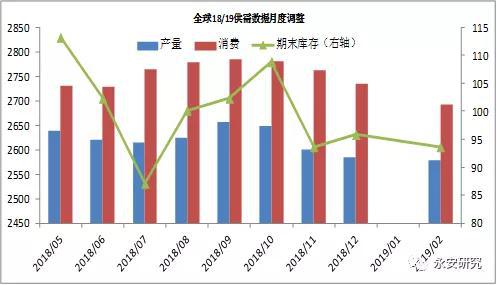 五、风险提示（短期依托支撑买入操作）：