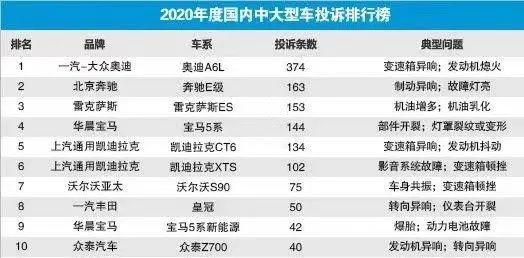 奥迪被动召回12.5万辆缺陷车 存发动机熄火隐患