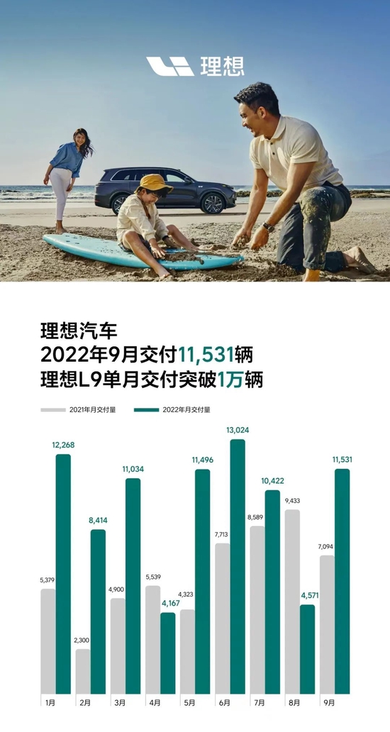 下调交付预期后，李想提前扔出了大小王