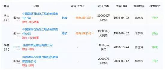 按照中国国际石油化工说相符有限义务公司官网介绍: