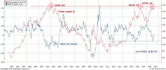 资料来源：彭博，交银国际