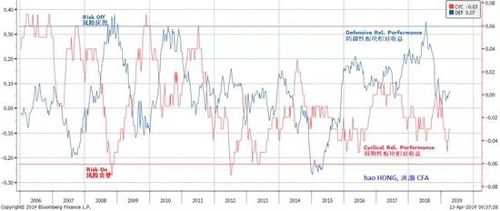 资料来源：彭博，交银国际